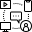 Multi-Channel Integration