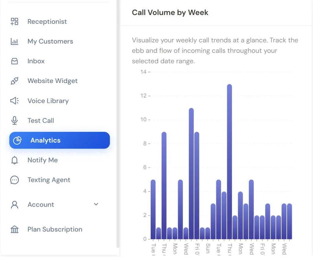 Monitor & Optimize with Advanced Analytics
